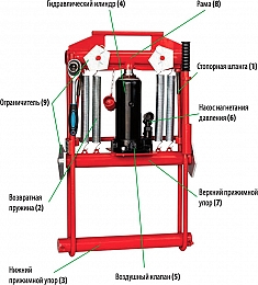 Конструкция передавливателя гидравлического для полиэтиленовых труб Brexit BrexPress G250