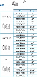 Ножи клуппа ручного Super-Ego 600 Set Professional 1 1/4"-1 1/2"-2" BSPT R